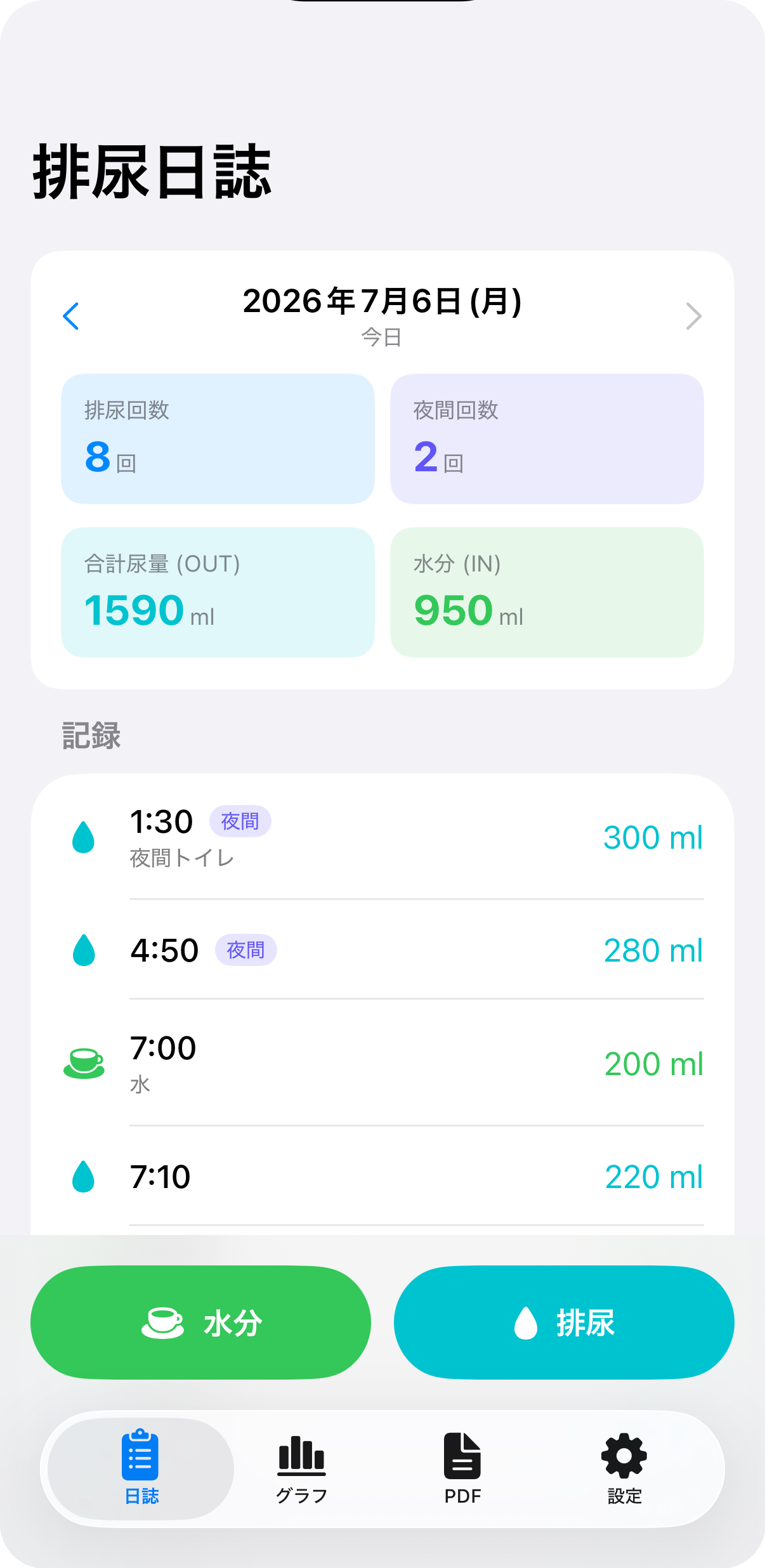 1日の排尿・水分の記録画面