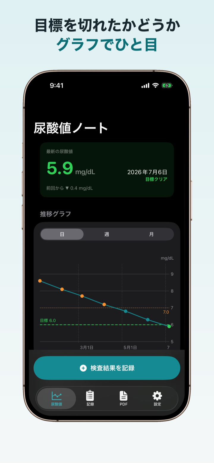 ダークモードのグラフ画面